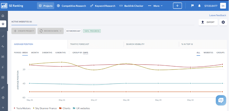 SE ranking dashboard