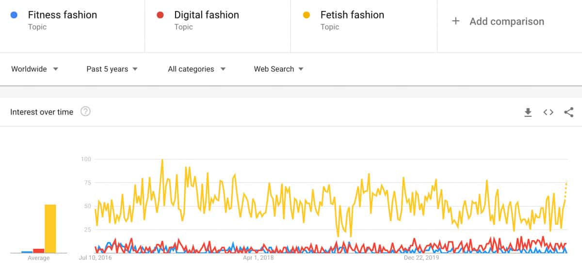 fashion trends compared