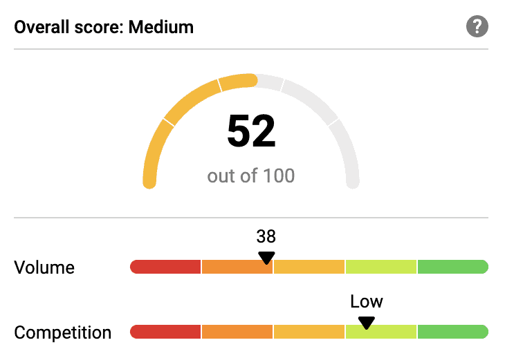 fitness fashion difficulty score
