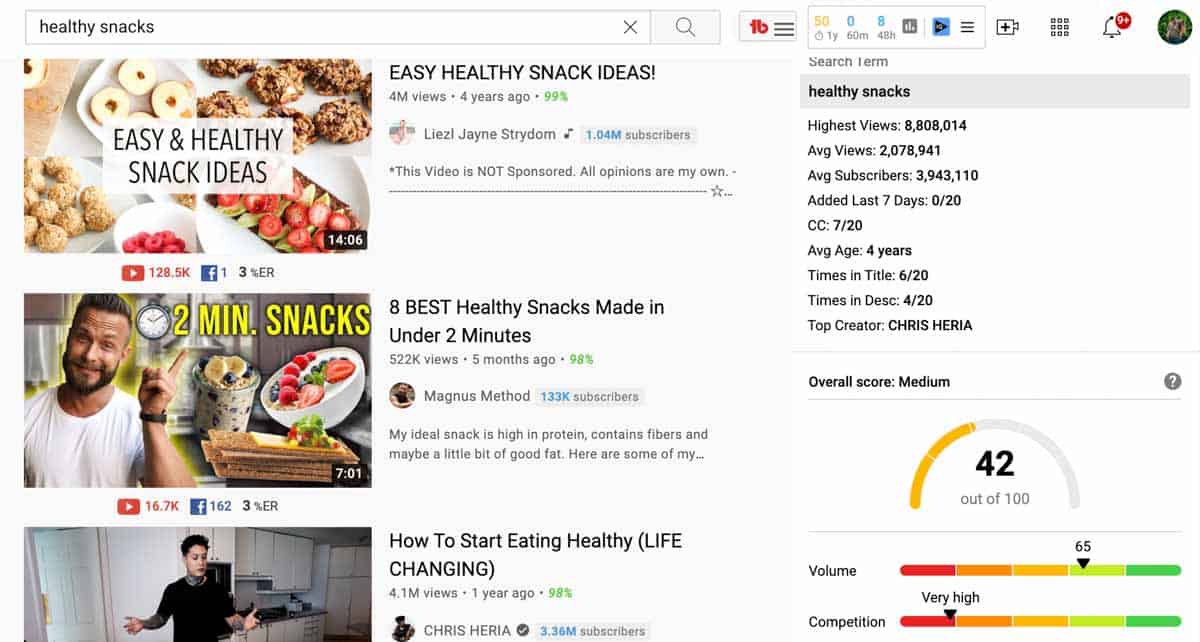 healthy snacks youtube niche