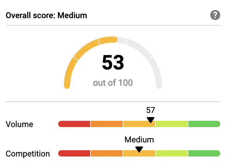 sustainable travel difficulty score