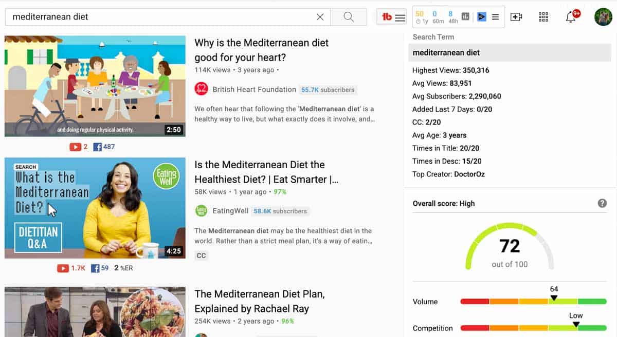 mediterranean diet niche in youtube