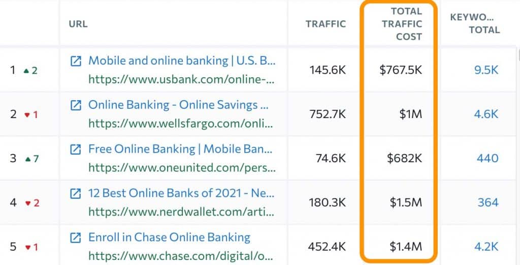 Top Paying Adsense Niches: Rahasia Mendapatkan Penghasilan Tinggi dari Google Adsense