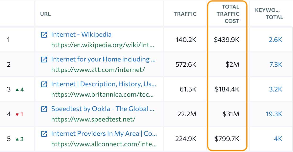 internet traffic cost