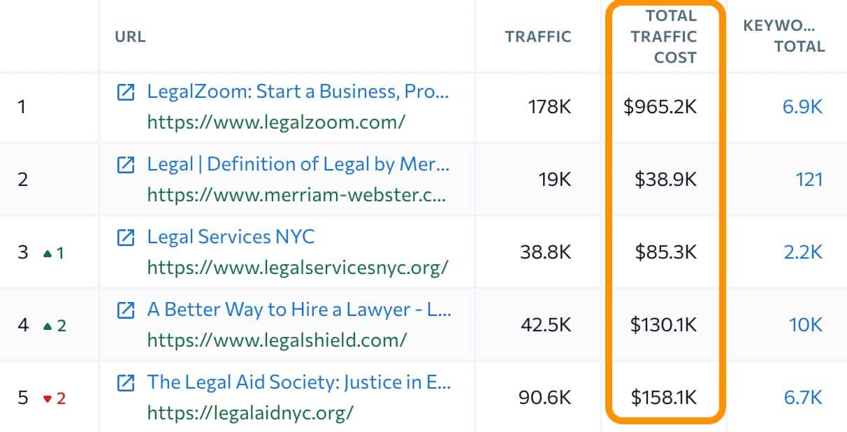 legal traffic cost