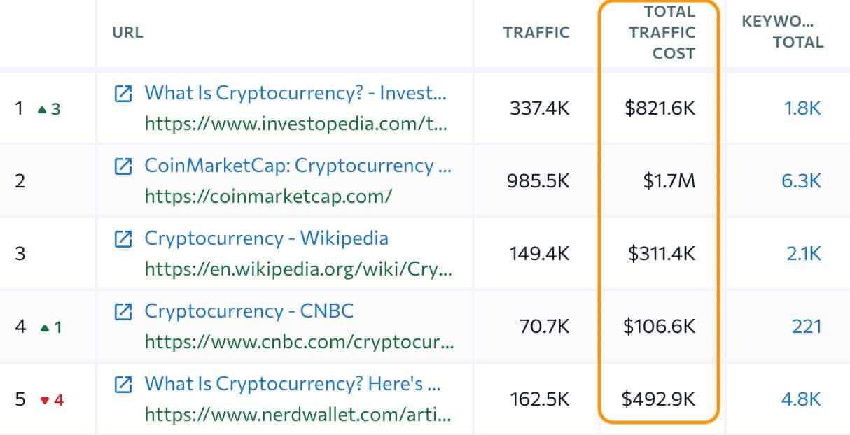 cryptocurrency traffic cost