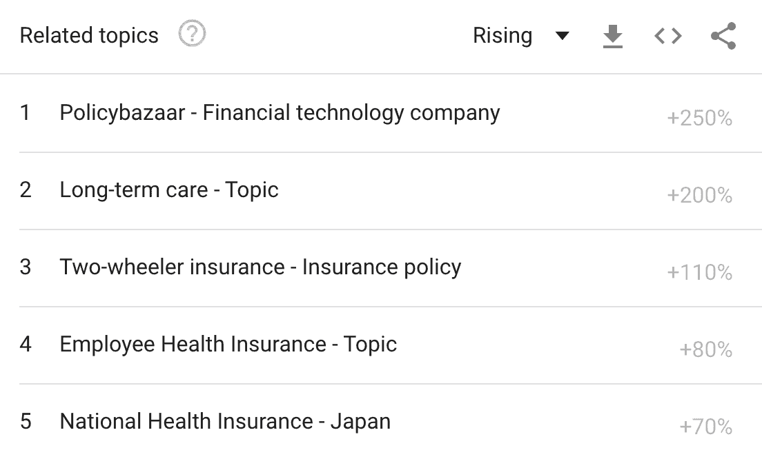 new insurance trends