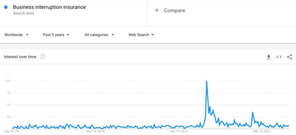 Insurance Niche Report: 50+ Niche Ideas, Trends & Tips - The Niche Guru