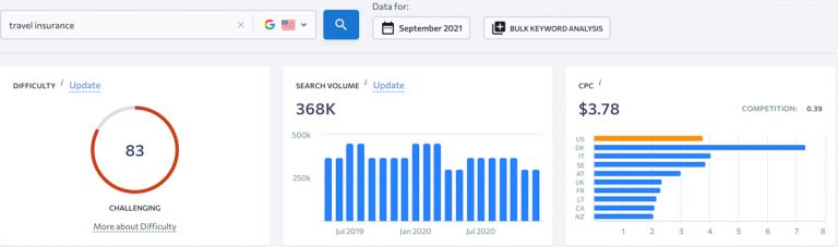 Insurance Niche Report: 50+ Niche Ideas, Trends & Tips - The Niche Guru