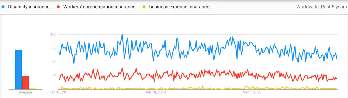 Income protection insurance trends