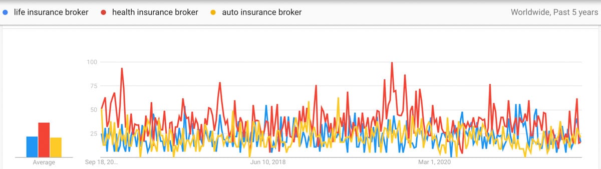 insurance broker trends