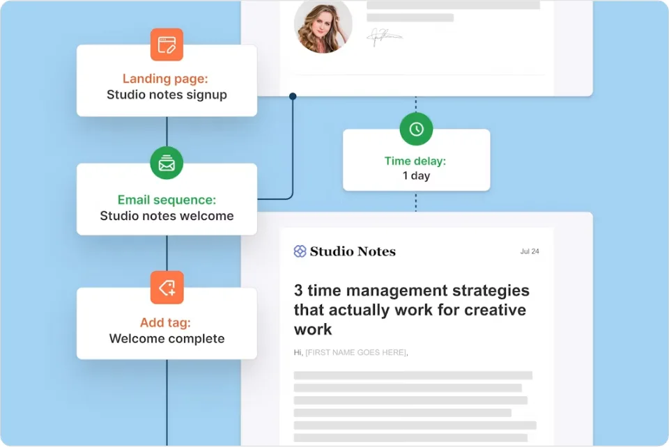 Kit (formerly ConvertKit) visual automation builder with landing page, email sequence and tag steps