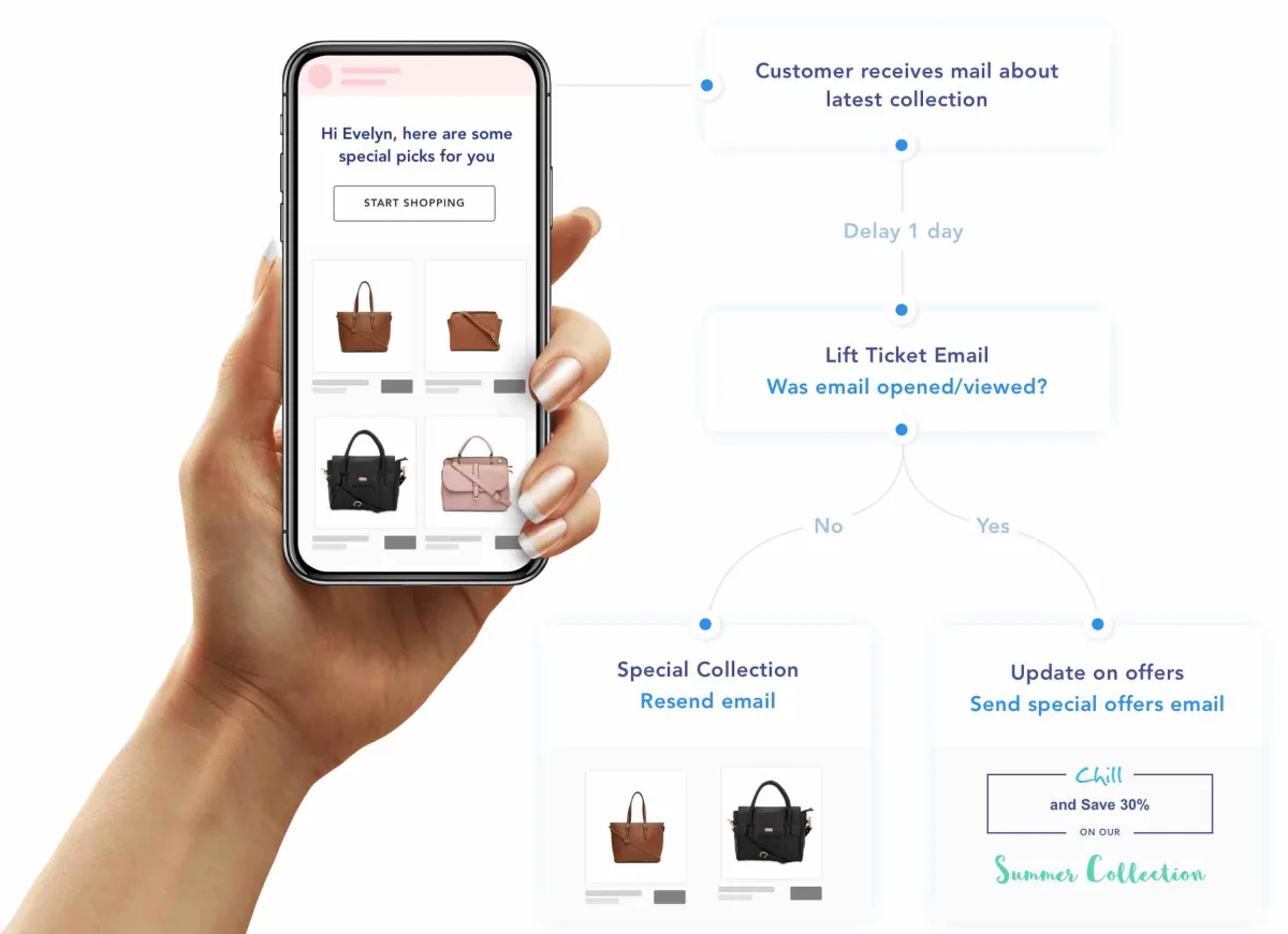 SendX Email Autoresponder