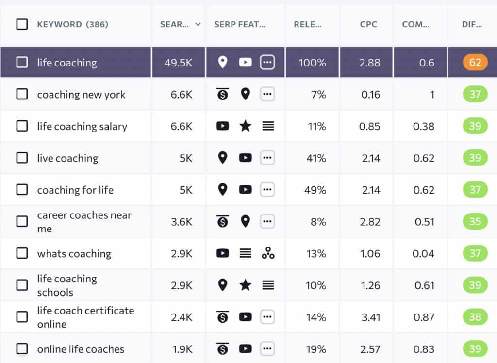 Coaching Niche Report Trends, Ideas, and Tips. The