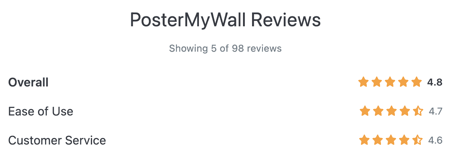 PosterMyWall reviews