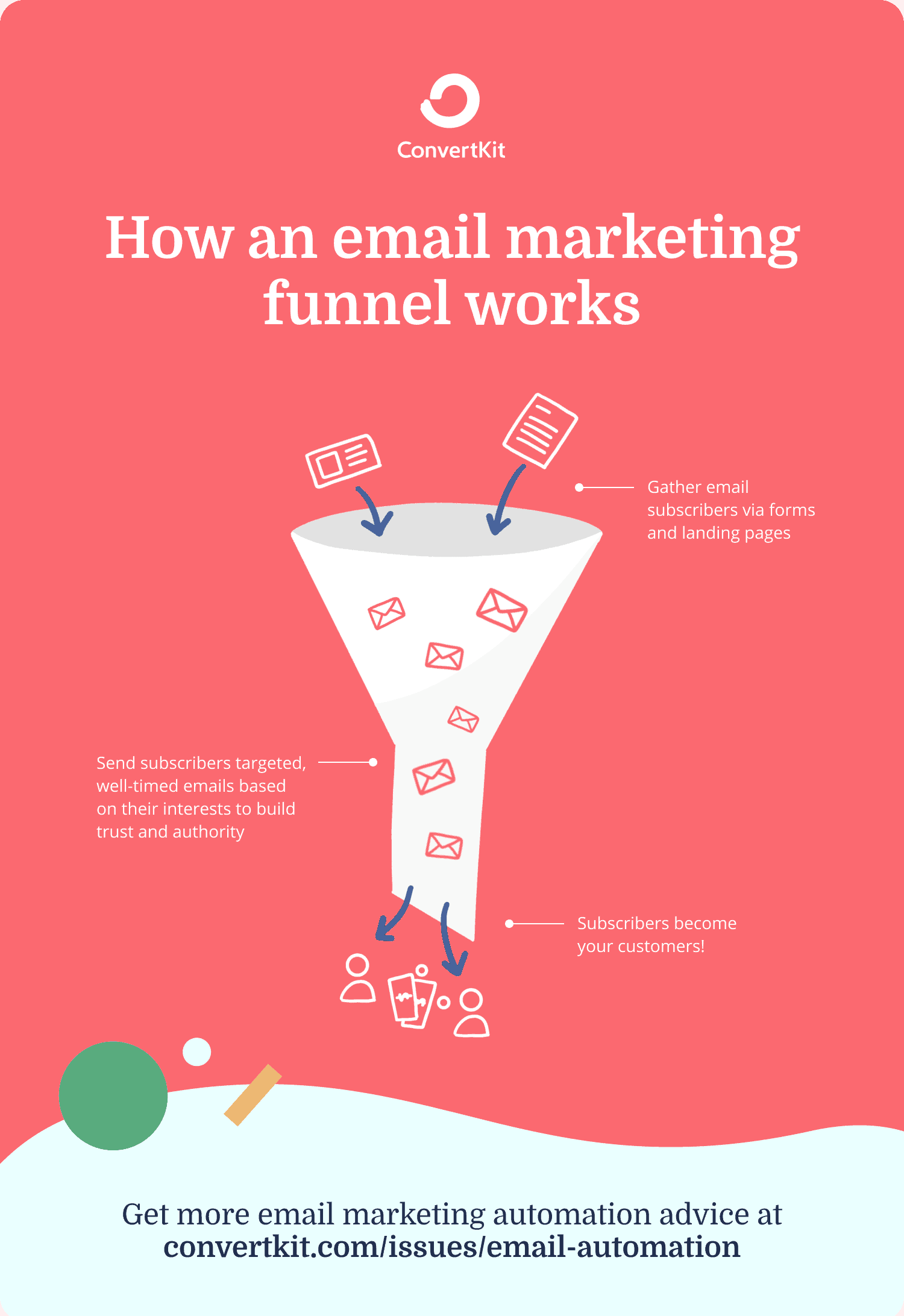 how an email marketing funnel works