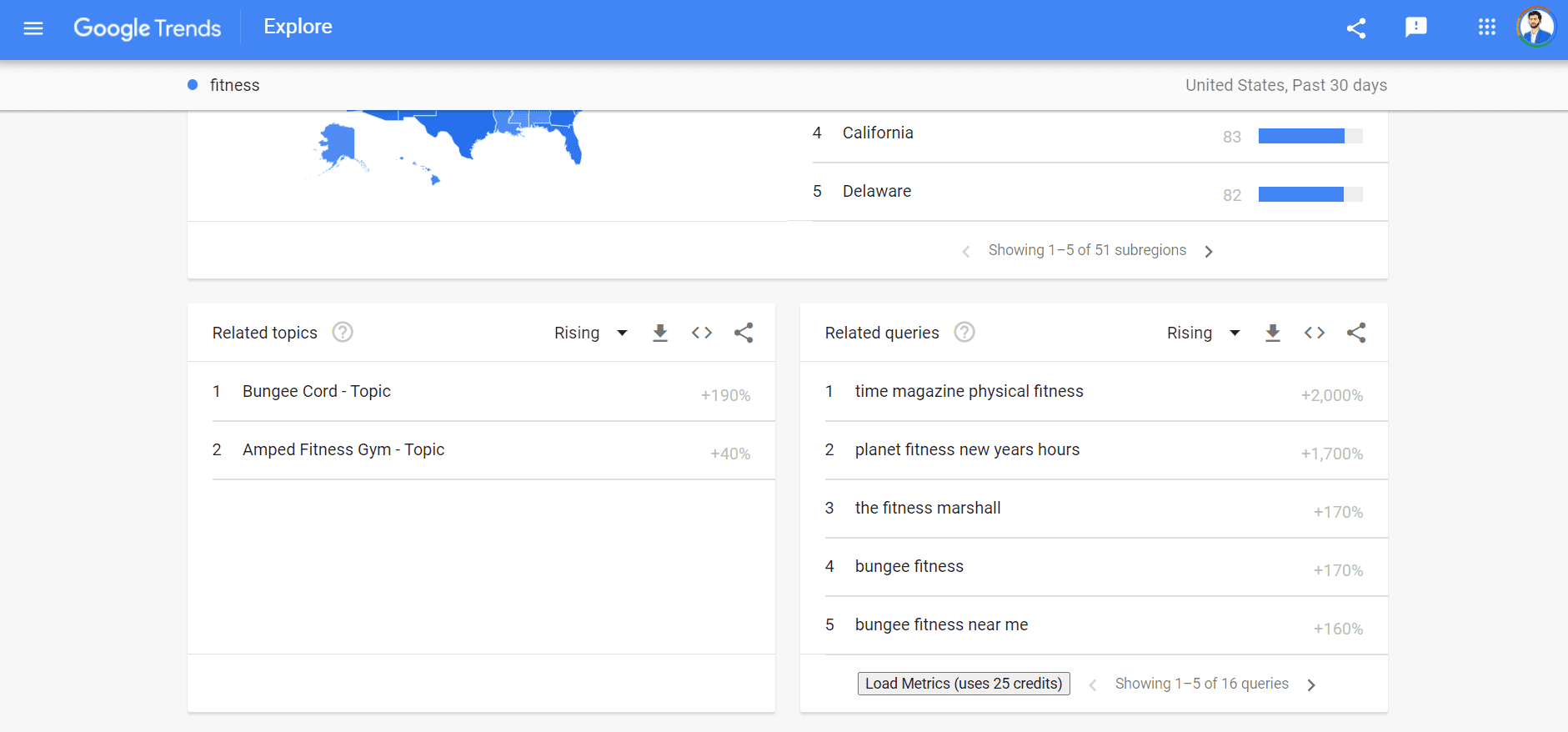 google trends related topics