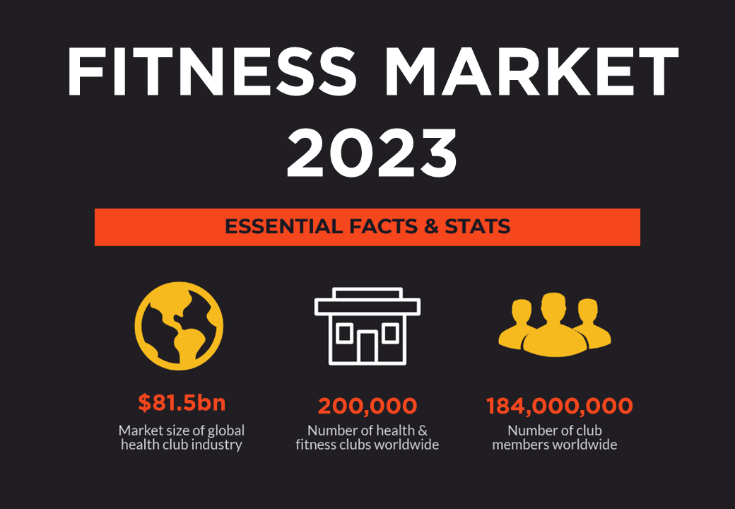 fitness market 2023
