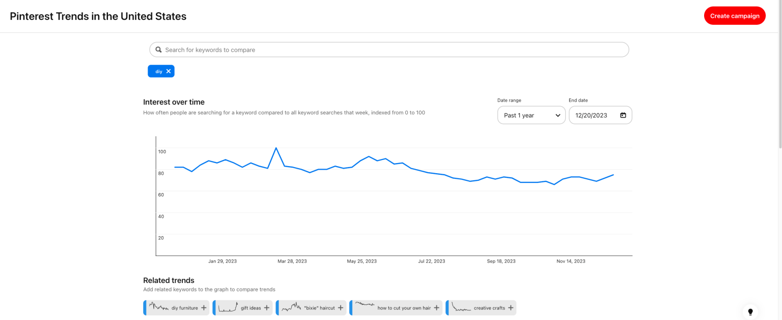 The 10 Best Pinterest Niches for Explosive Traffic in 2024 - The Niche Guru