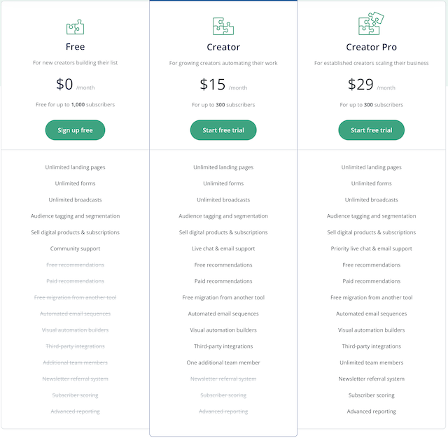 convertkit pricing