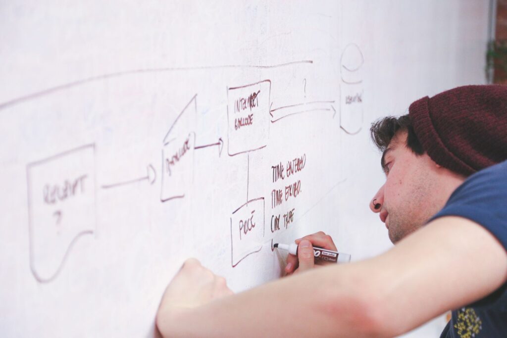 Planning topic clusters and hub pages on a whiteboard to build topical authority