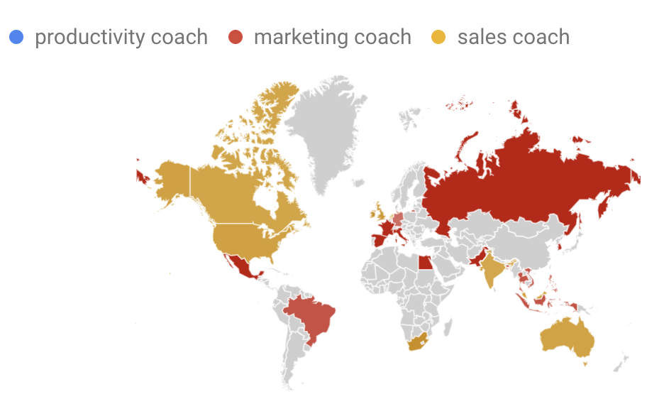 business coaching micro niches areas